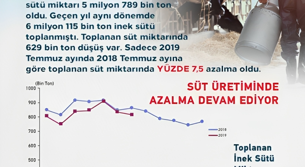 DECREASING MILK PRODUCTION